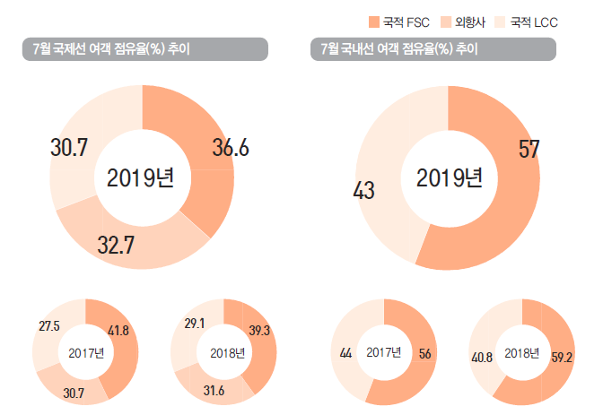 에디터 사진